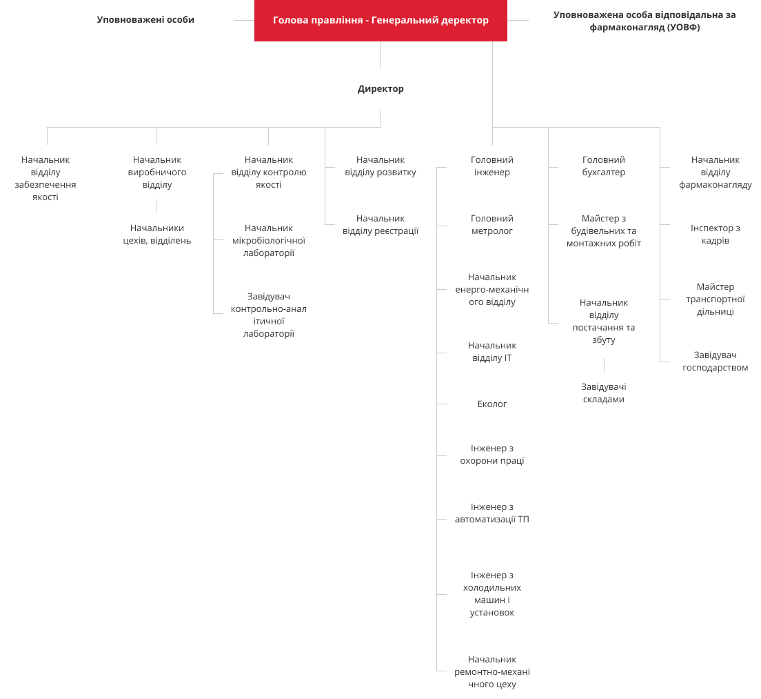 tachnolog organization